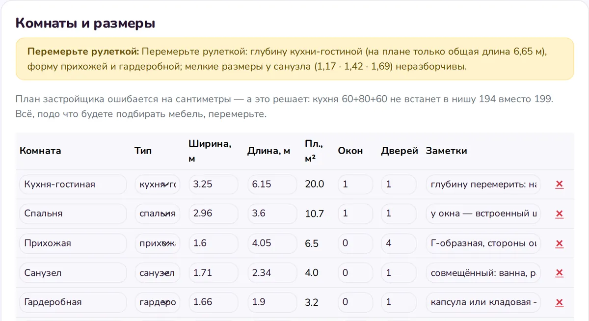 Таблица комнат и подсказка «Перемерьте рулеткой»